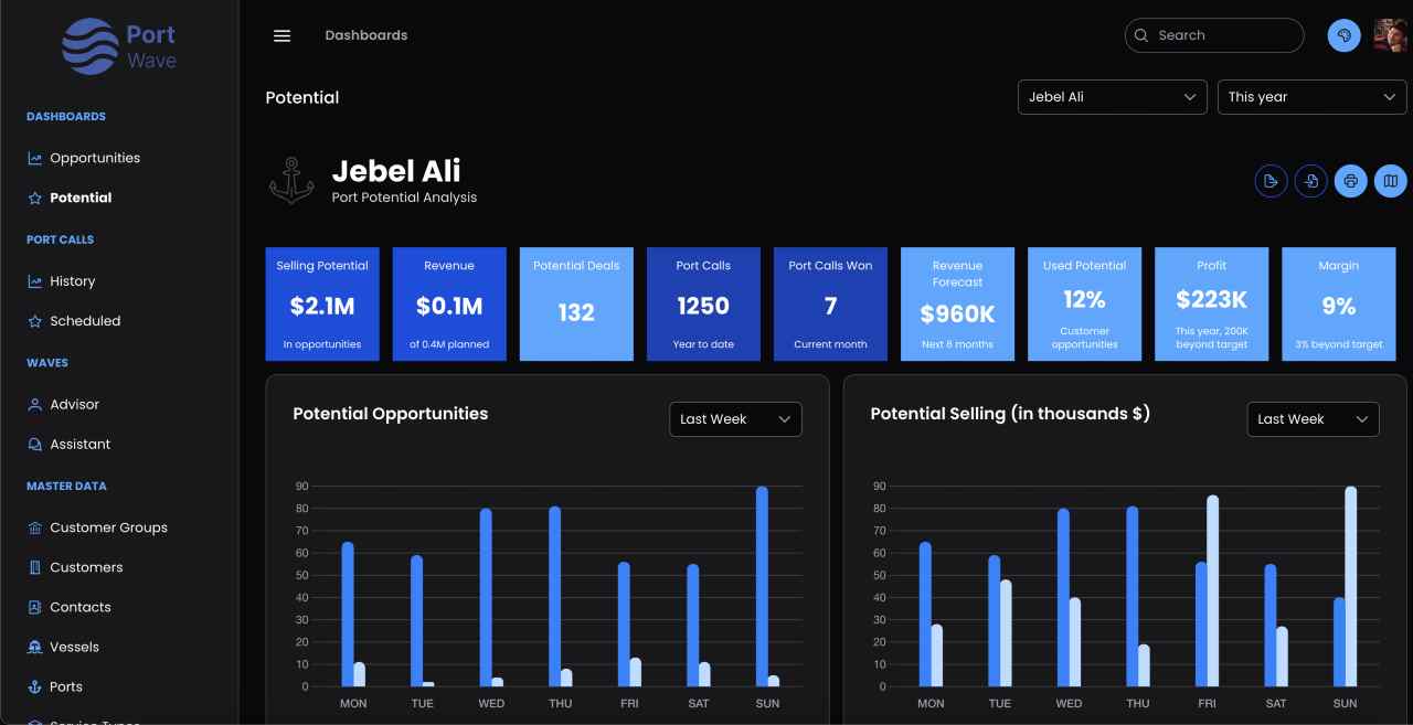 AI-powered bunker fuel optimization